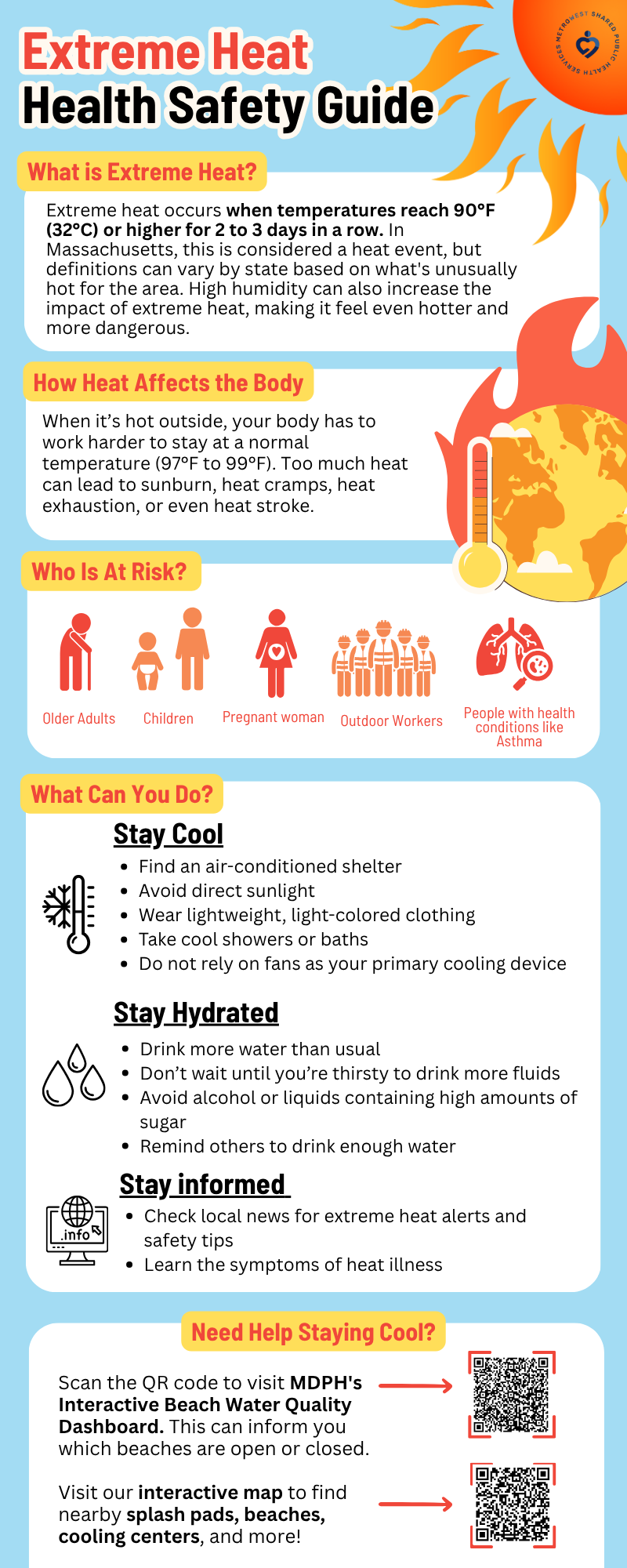 Extreme Heat Card 1